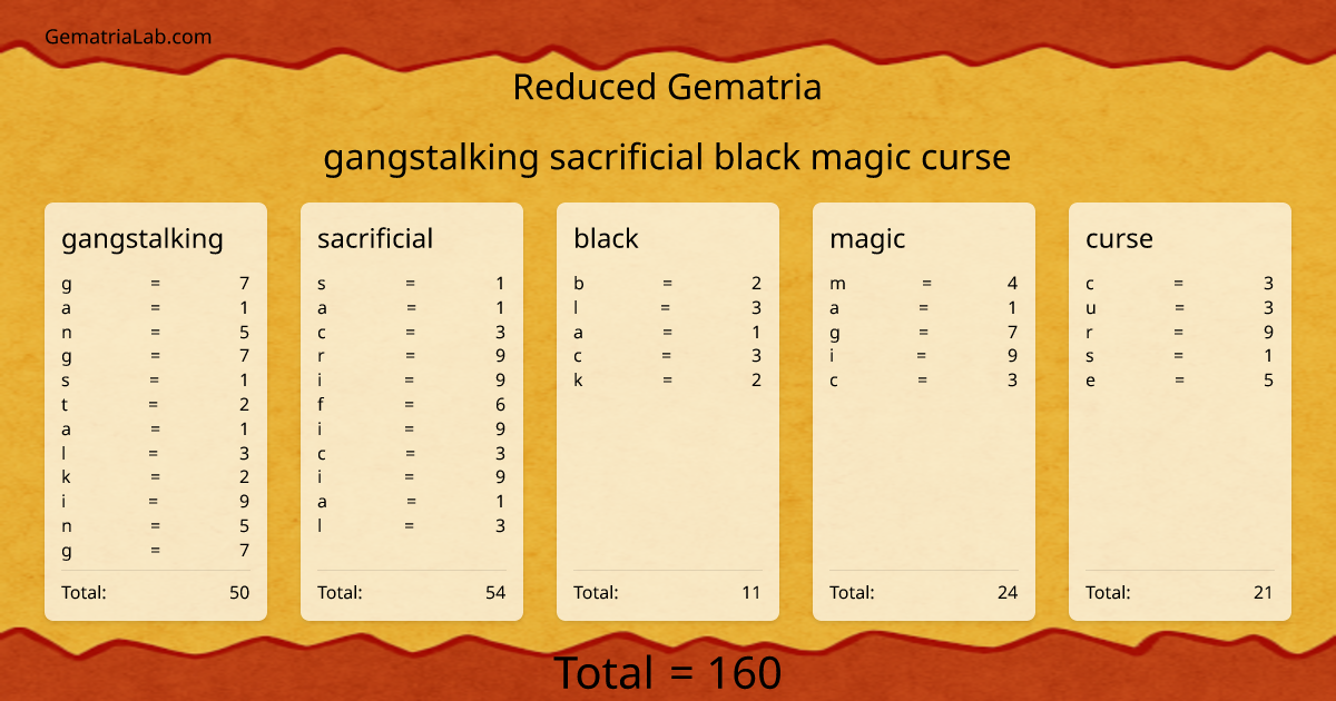 gangstalking sacrificial black magic curse in reduced Gematria